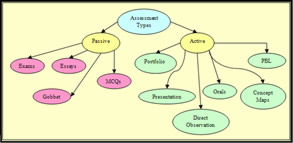 concept map example