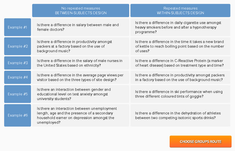 laerd statistics example comparator