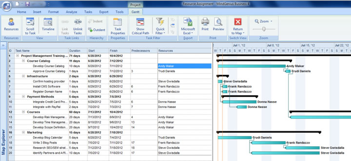 mind genius gantt chart