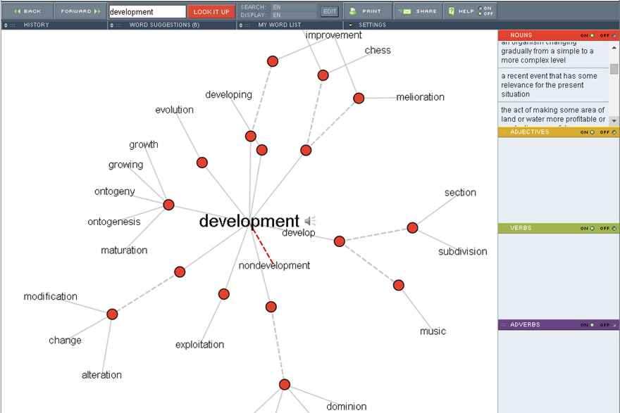 example of a visual thesaurus word map